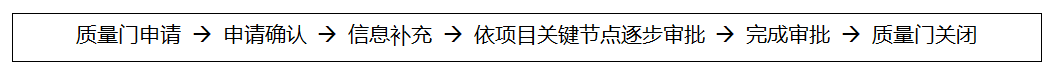 OA辦公系統(tǒng)